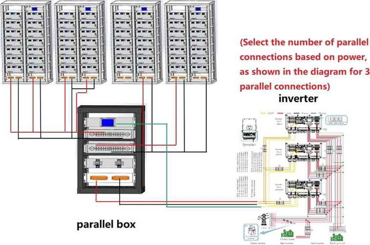 Schema parallelo